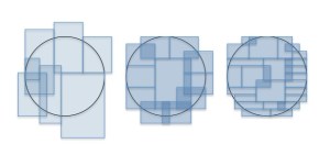 The left most approximates poorly, and the furthest to there right approximates the set A closer. So, if we summed the 