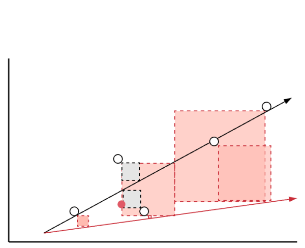 Simple Linear Regression – John Piccolo