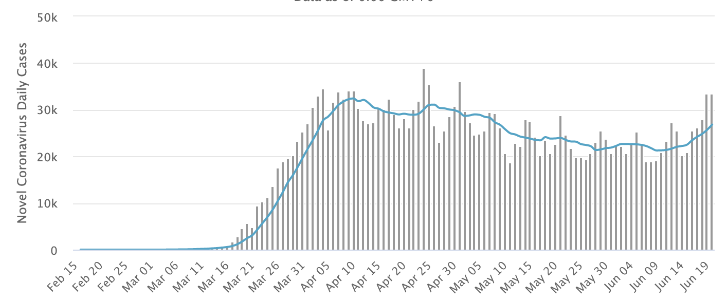Screen Shot 2020-06-21 at 2.58.30 PM