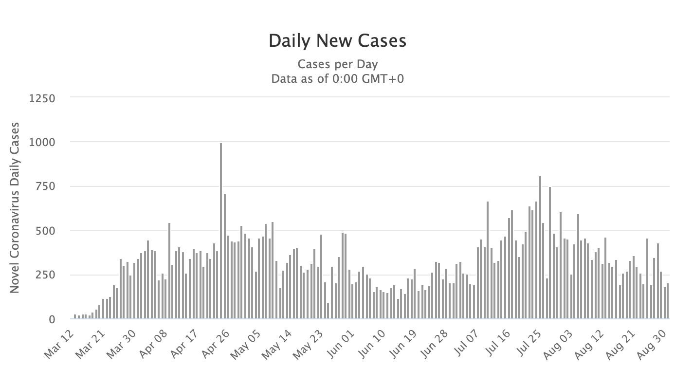 Screen Shot 2020-09-01 at 11.16.27 AM